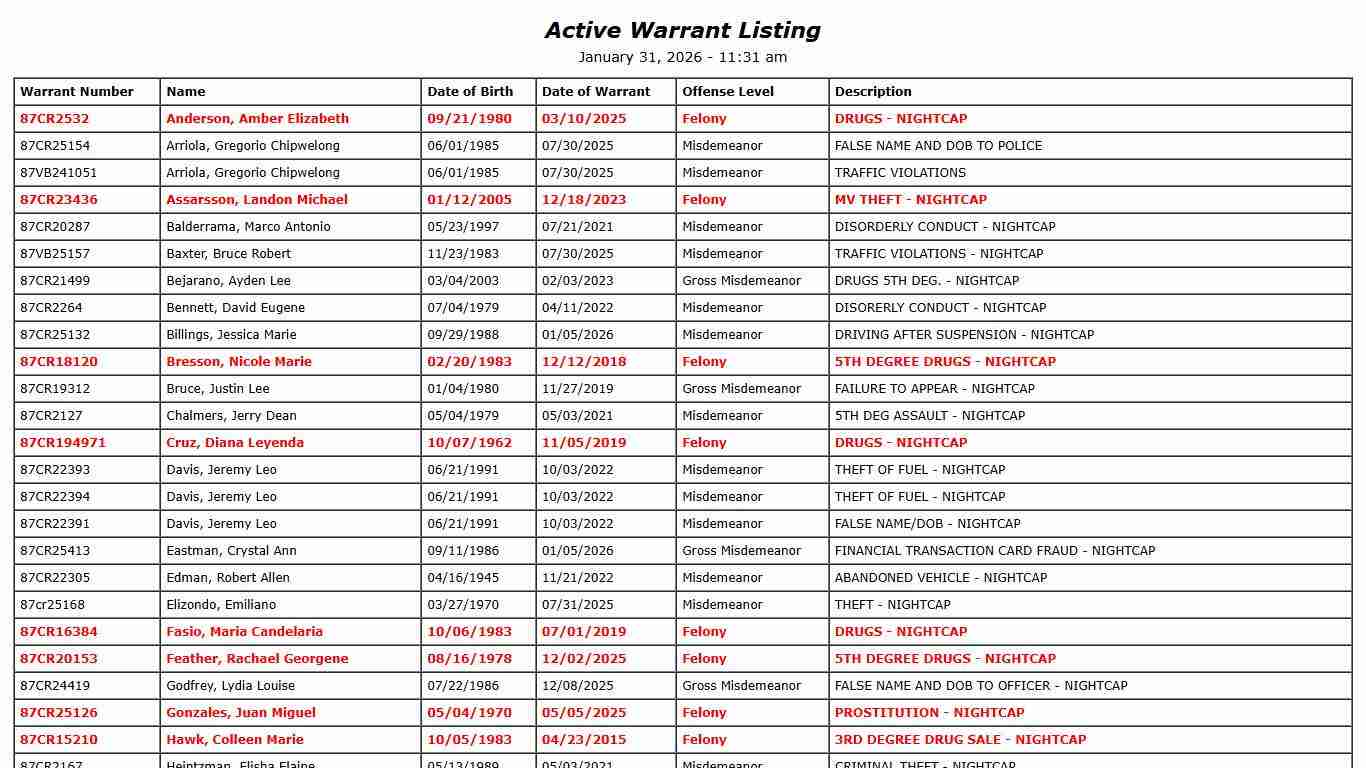 Active Warrant Listing